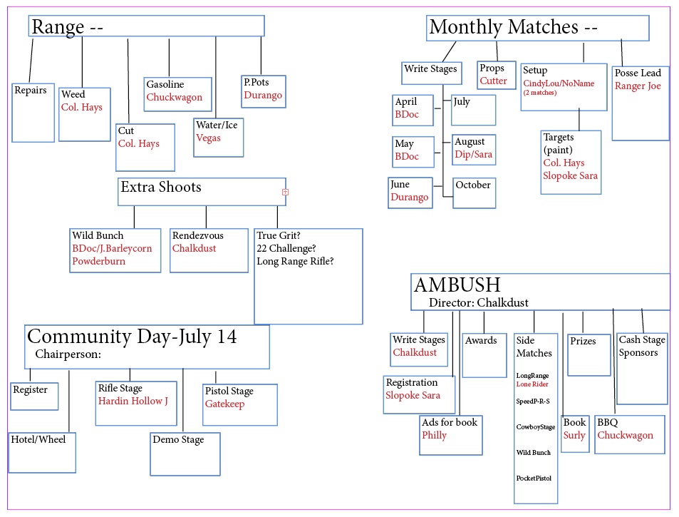 RJSS organizational Chart